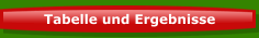 Tabelle und Ergebnisse