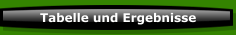 Tabelle und Ergebnisse